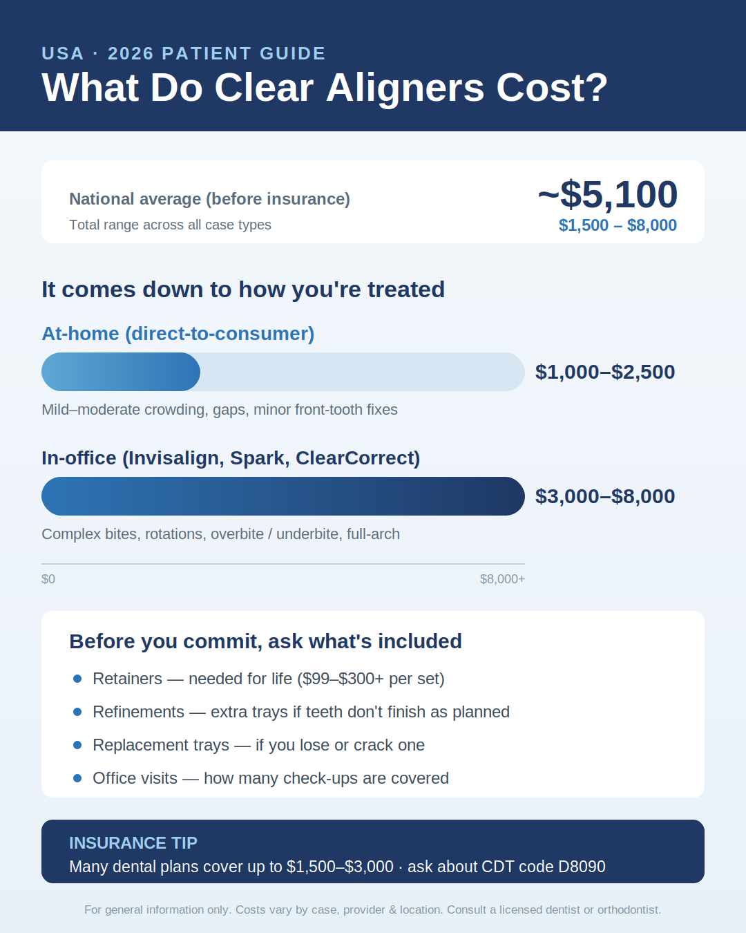 Aligners cost